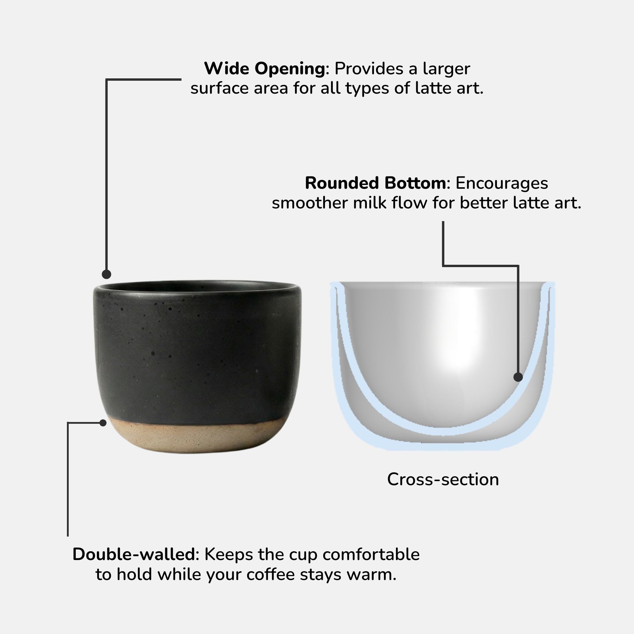 Latte Cups (Set of 2) 250ml