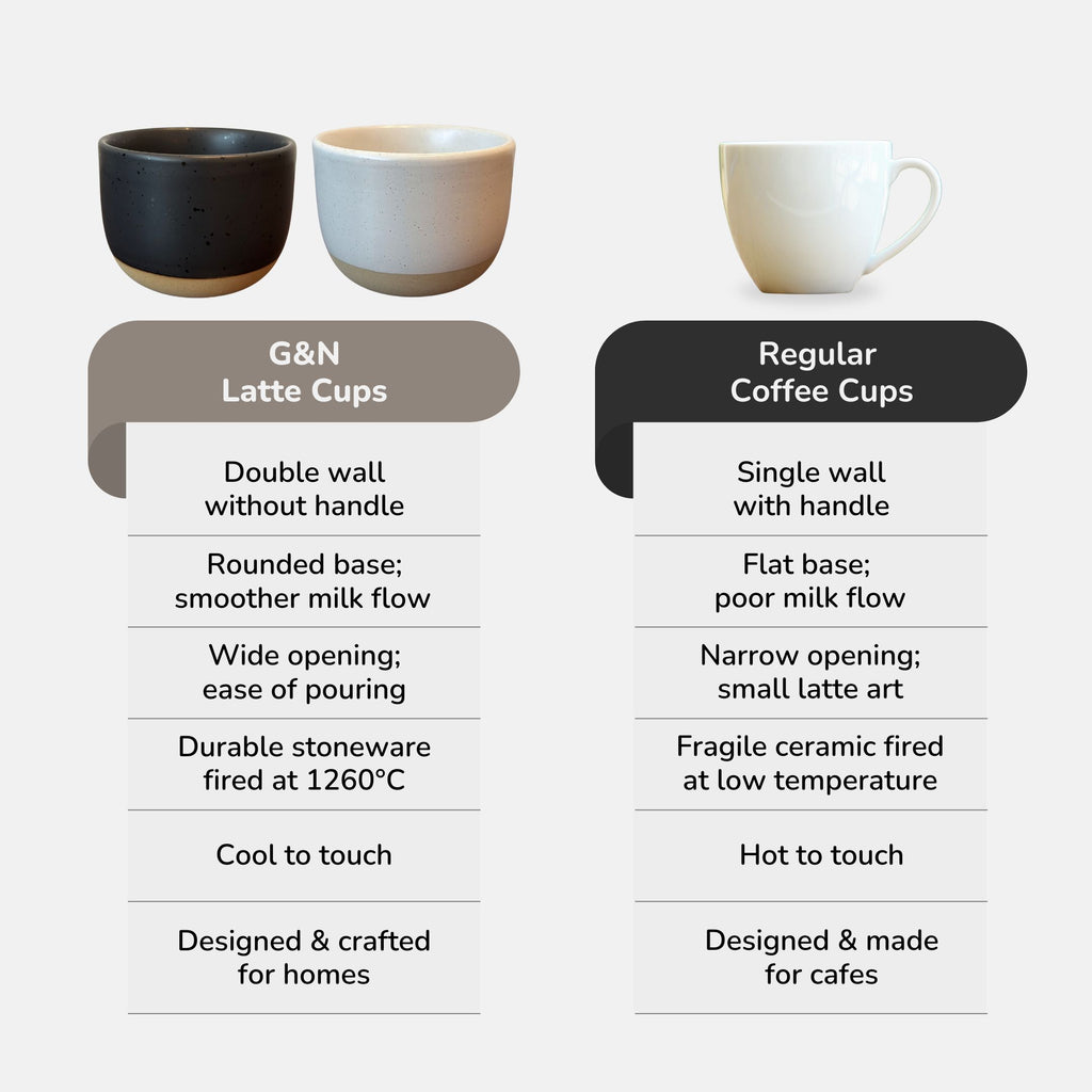 Latte Cups (Set of 2) 250ml
